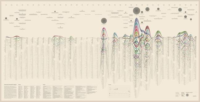 Large-scale data visualization, ridgeline chart with bubble cluster heads